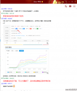 三个月时间，通过SEO养站卖站获取一