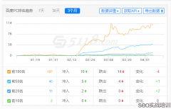整站优化SEO项目，整个架构附子老师